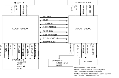 拡張ネットワーク機能の全体像