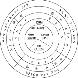 図-2