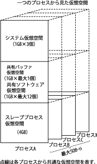 図-1